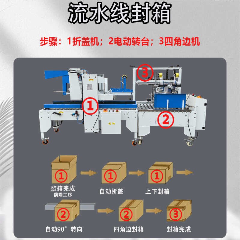 封之都纸箱打包机全自动折盖封箱机胶带十字工字封电商快递封口机