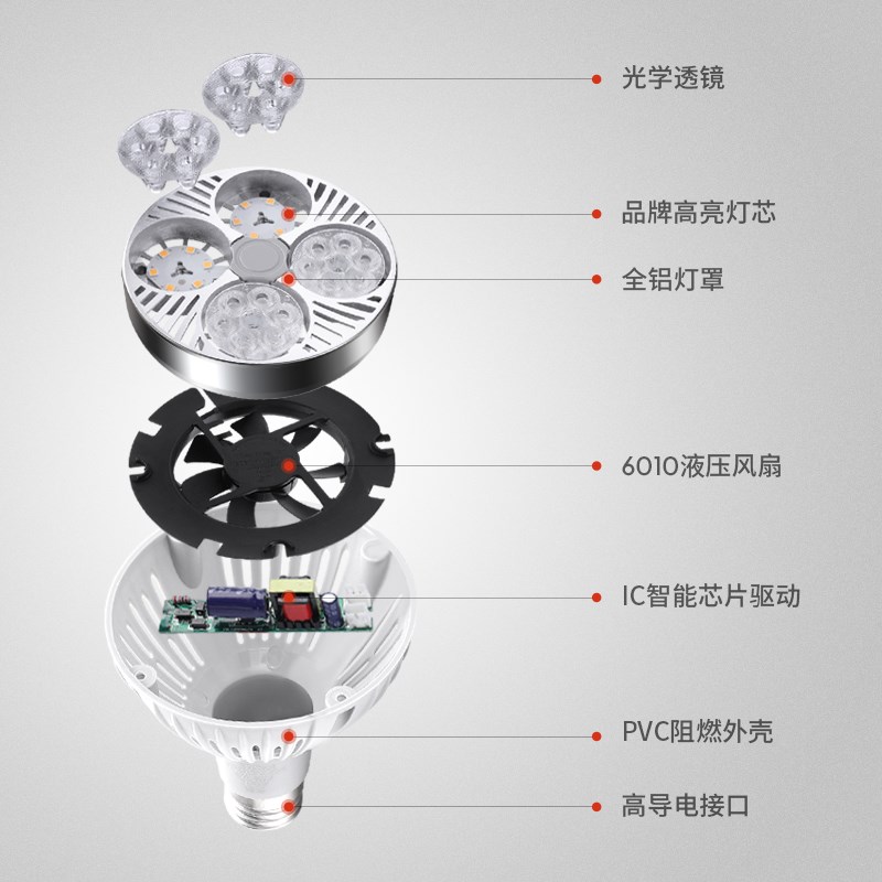 LED超亮光源30轨道灯 灯泡35W40W45w服装店COB聚光E27射灯头