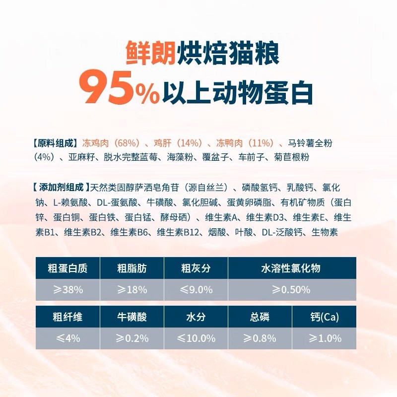 鲜朗低温烘焙发腮神粮全期猫粮无谷幼猫奶糕鸡肉鸭肉防黑下巴