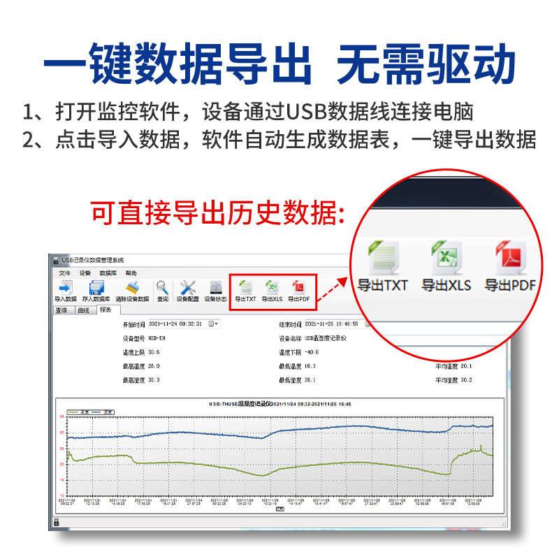 温湿度自动记录仪GSPt大棚冷链实验室工业感测器温湿度计