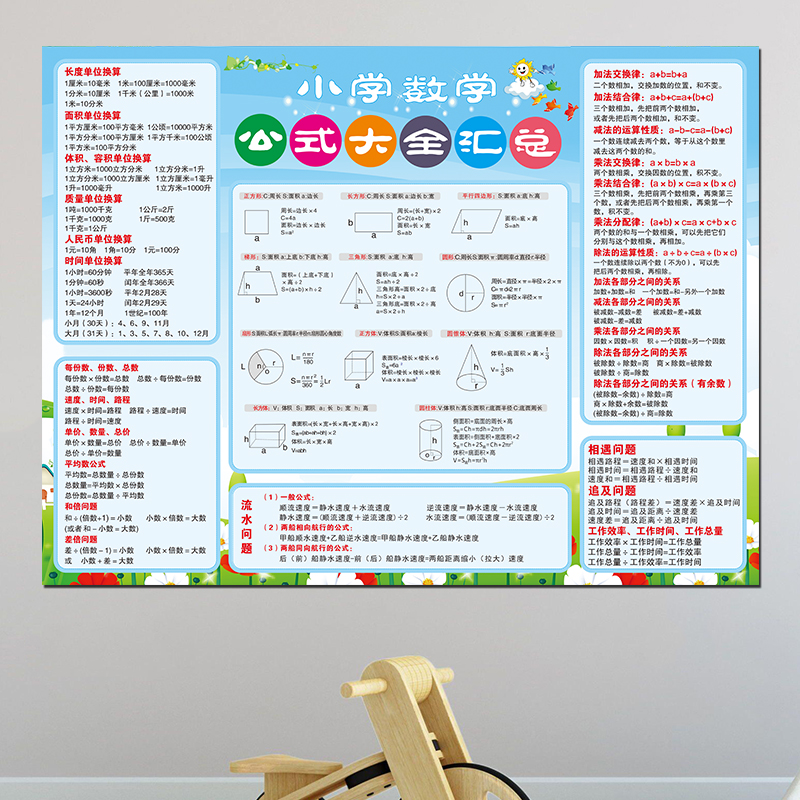 小学一至六年级数学公式大全汇总表挂图单位换算常用知识点墙贴纸
