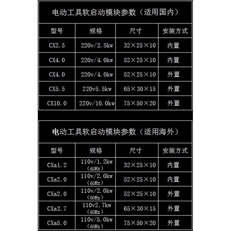 电动工具软启动开槽机水钻DIY改装角磨机圆盘锯切割机软驱动模块