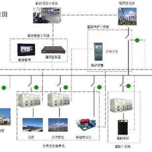 2000MG微电网能量管理系统