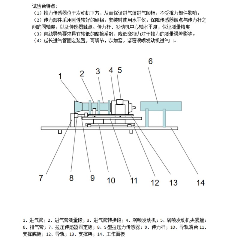 微型涡喷发动机测试架/涡喷燃机温度推力测试台/