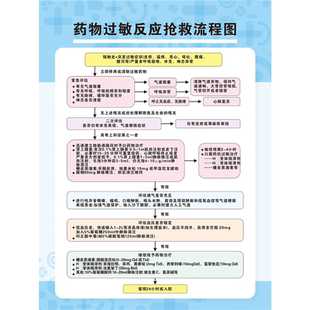 过敏性休克抢救程序医院诊所卫生室海报过敏流程广告贴画挂画包邮
