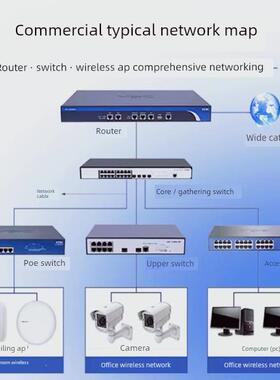 LS-S5560X-30C/54C/34S/54S/30F/54F-PWR-EI-G-H1 华三H3C 交换机