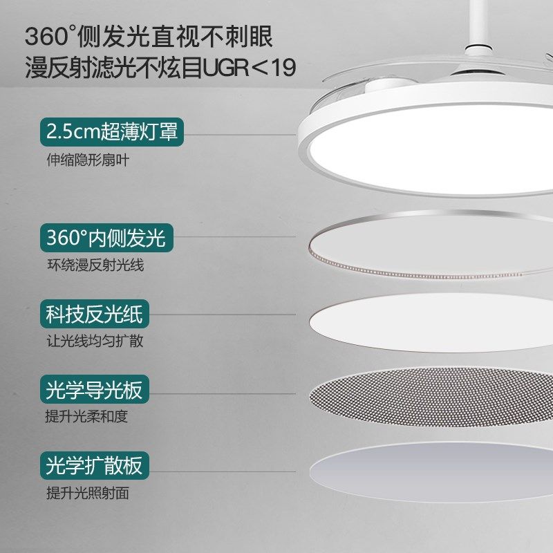 全光谱护眼风扇灯2025新款超薄静音餐厅卧室家用一体隐形吊扇灯,家装灯饰光源,风扇灯,淘宝优惠券,粉丝福利购,淘宝优惠卷