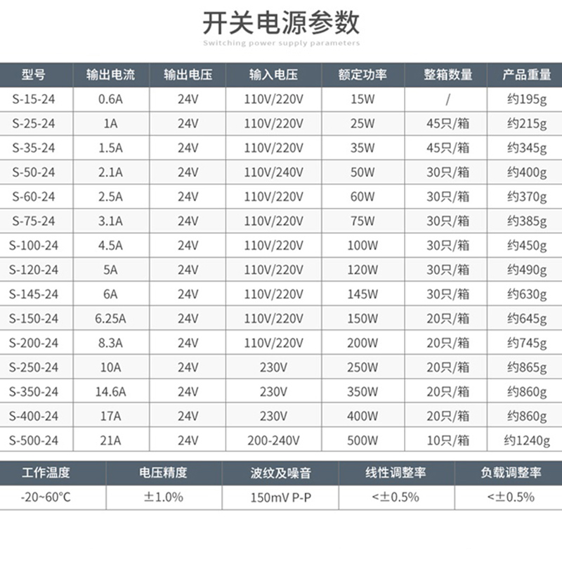 110v-220v转24v12v5v直流开关电源LED灯带灯条安防监控电源变压器