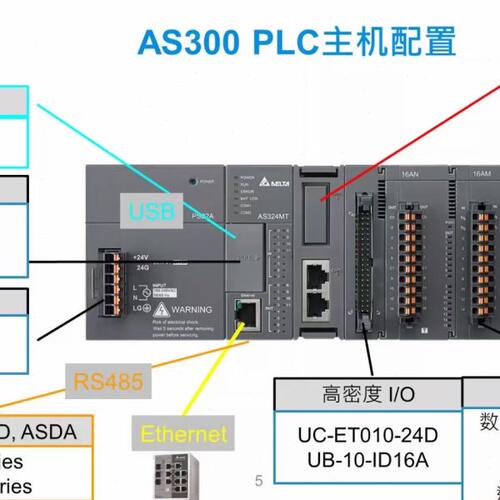 DELTA AS228T-A/AS228P-A/AS228R-A/AS332T-A/AS320T-B/AS320P-B