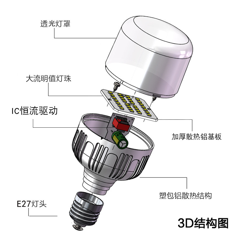led灯泡e27螺口家用工业照明40w50w节能灯超亮厂房灯源工厂球泡灯
