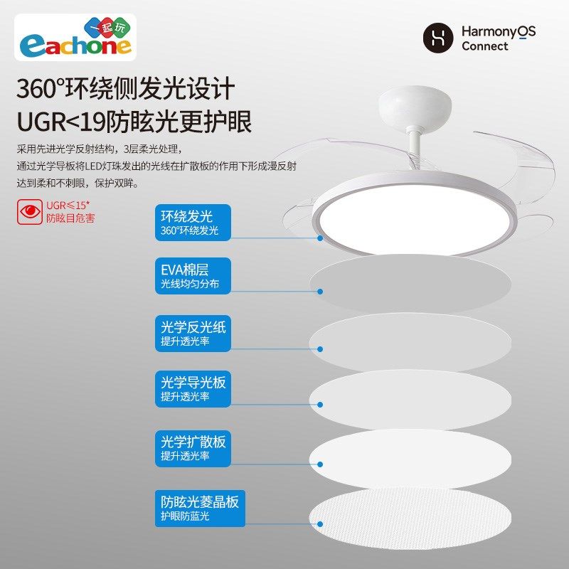 鸿蒙智联风扇灯超薄护眼客厅餐厅卧室书房儿童房全光谱隐形风扇灯,家装灯饰光源,风扇灯,淘宝优惠券,粉丝福利购,淘宝优惠卷