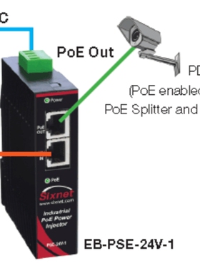 9供应美国Sixnet原装EB-PSE-24V-1B 1A上海砾璞工程 RED LION 红