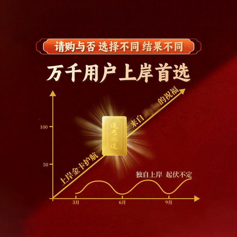 普陀山正品文殊菩萨上岸金卡逢考必过聪明卡护身符中高考研好运
