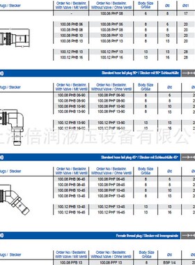 倍润RTC快速接头RTC100系列替Staubli 100.06 100.08  100.12