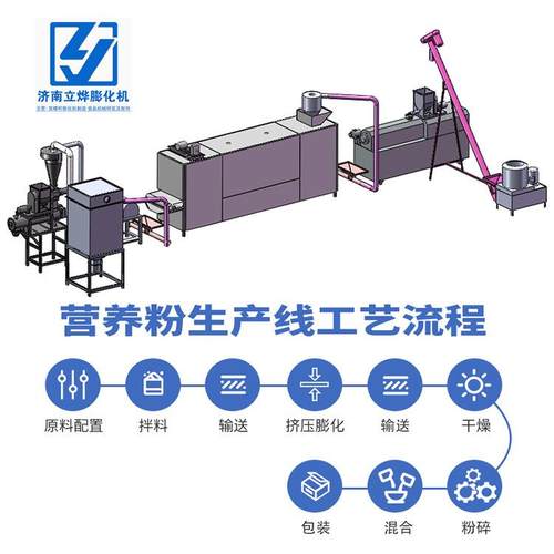 五谷杂粮磨粉设备厂家 米粉米糊生产线玉米面粉加工机械LY-65