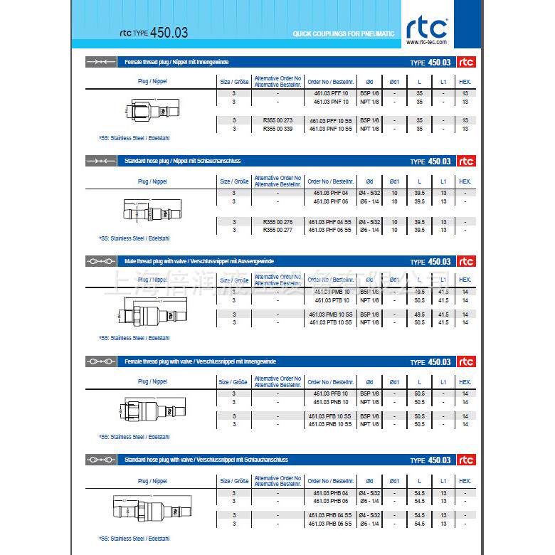 倍润RTC快速接头RTC450.03系列替换Staubli