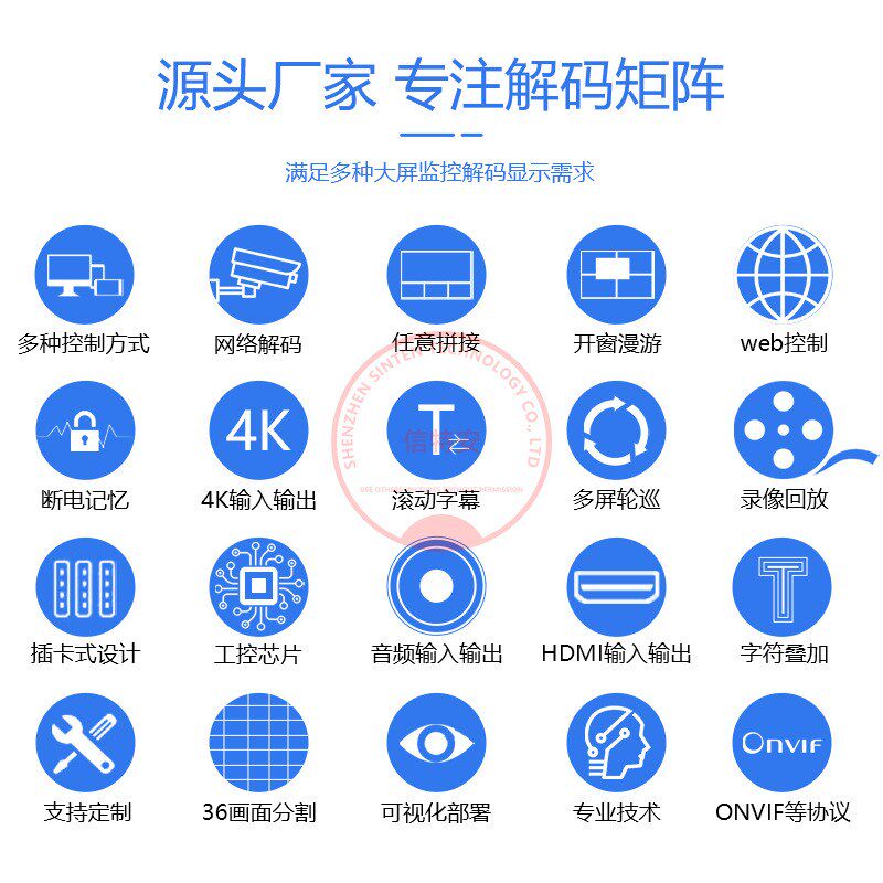 4K3进6出网络解码矩阵数字视频监控管理平台六屏解码器h265/H264