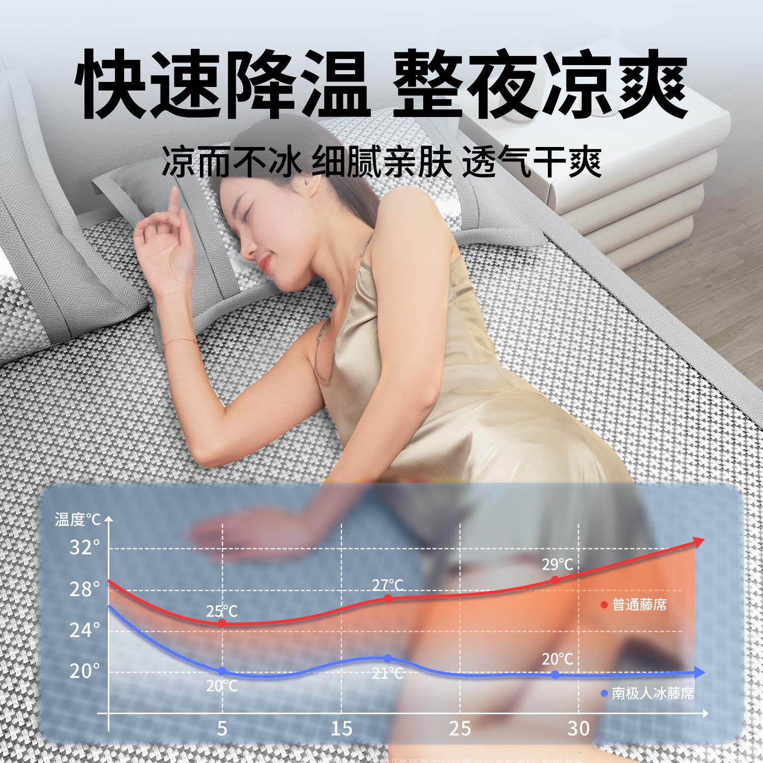 夏季A类冰丝凉席三件套床单款冰藤席母婴级竹席学生藤席宿舍家用4