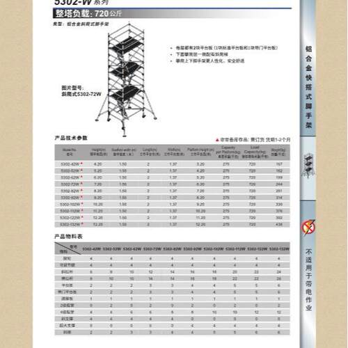 稳耐WERNER双宽式铝合金快搭脚手架5302-52A62A72A82A92A102A112A