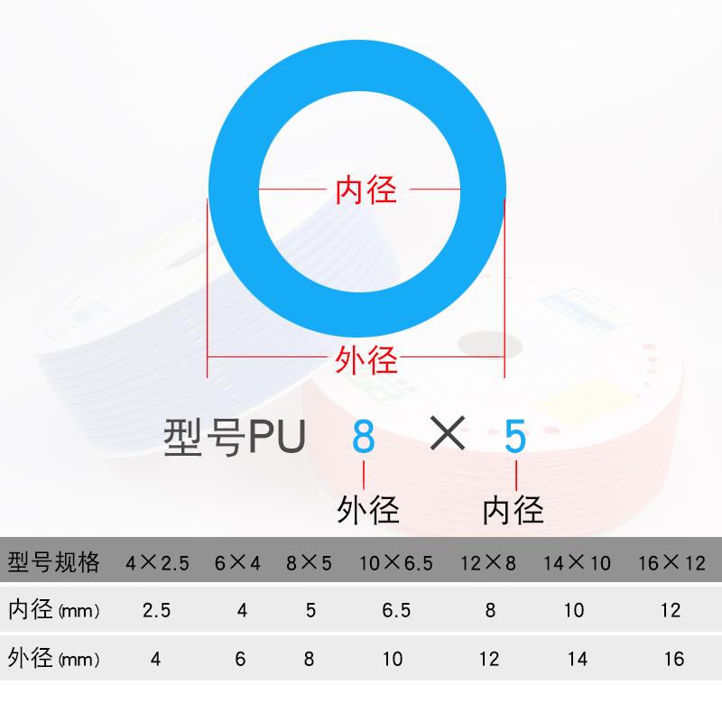 高压气管PU管12mm空压机10厘气动软管8mm透明气泵6mm汽管子16汽管