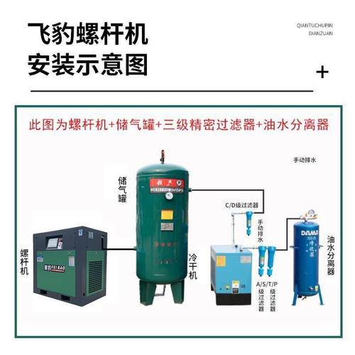 高压永磁变频螺杆式空压机7.515/22kw螺杆机16压静音打气泵压缩机