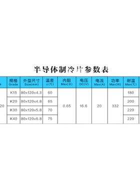 TEC1-13920l 超大功率半导体制冷片工业级大温差速冷80*120mm