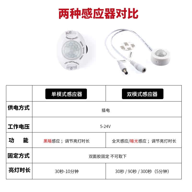智能人体感应开关LED灯 DC接口5v12v24v夜晚自动亮灯插电控制器