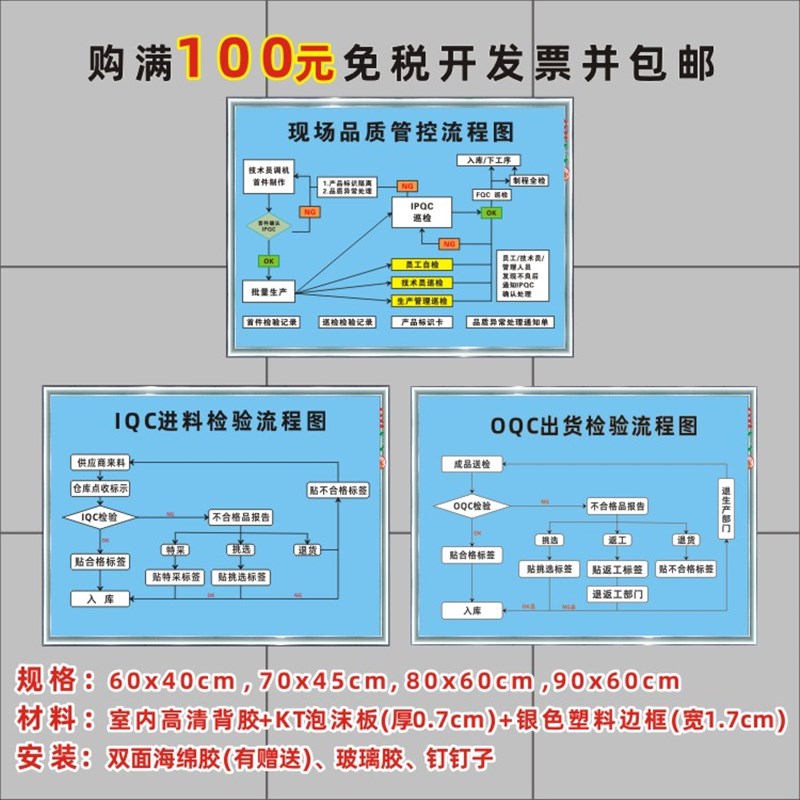 MIL-STD -105E(IIu)抽样标准 正常检验一次抽样方案AQL 上墙标识