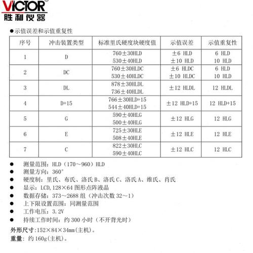 胜利中文里氏硬度计钢材金属硬度计测试仪VC853A数显硬度表VC853B