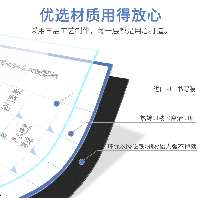 2021年月计划表每日管理月份行事历时间管理墙贴月计划表表现奖励