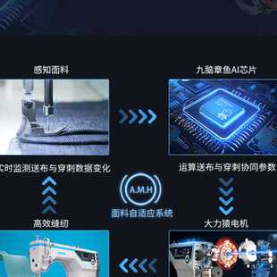 杰克缝纫机快反王A5E-A厚料薄料tan电脑家用平车通用工业缝纫机