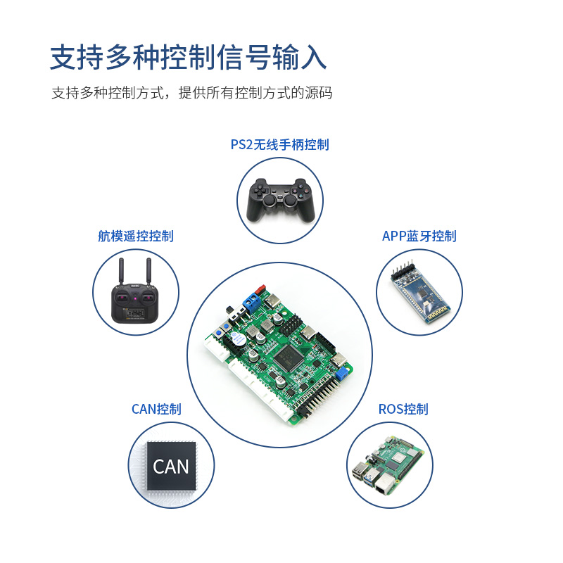 ROS小车控制f板驱控一体四驱树莓派供电CCD巡线STM32F4内置IMU CA