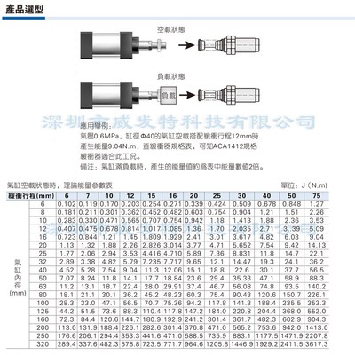 ACA2525 ACA2550 ACA2725 亚德客油压缓冲器