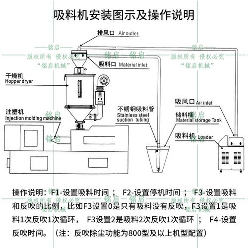 真空吸料机g全自动上料机注塑机颗粒吹塑机电机料斗