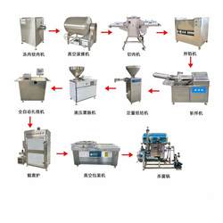 香肠自动绕线动物肠衣香肠触摸屏操作分段绑线机香肠蒸煮设备