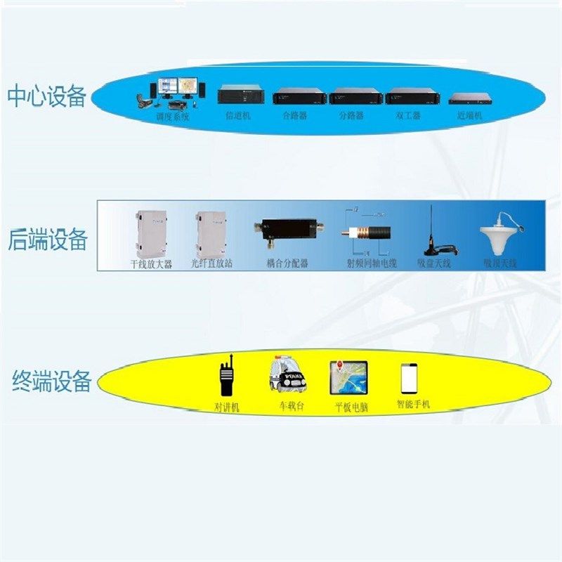 对讲机信号放大覆盖酒店商业楼宇交通安全隧道中继台无线对讲系统