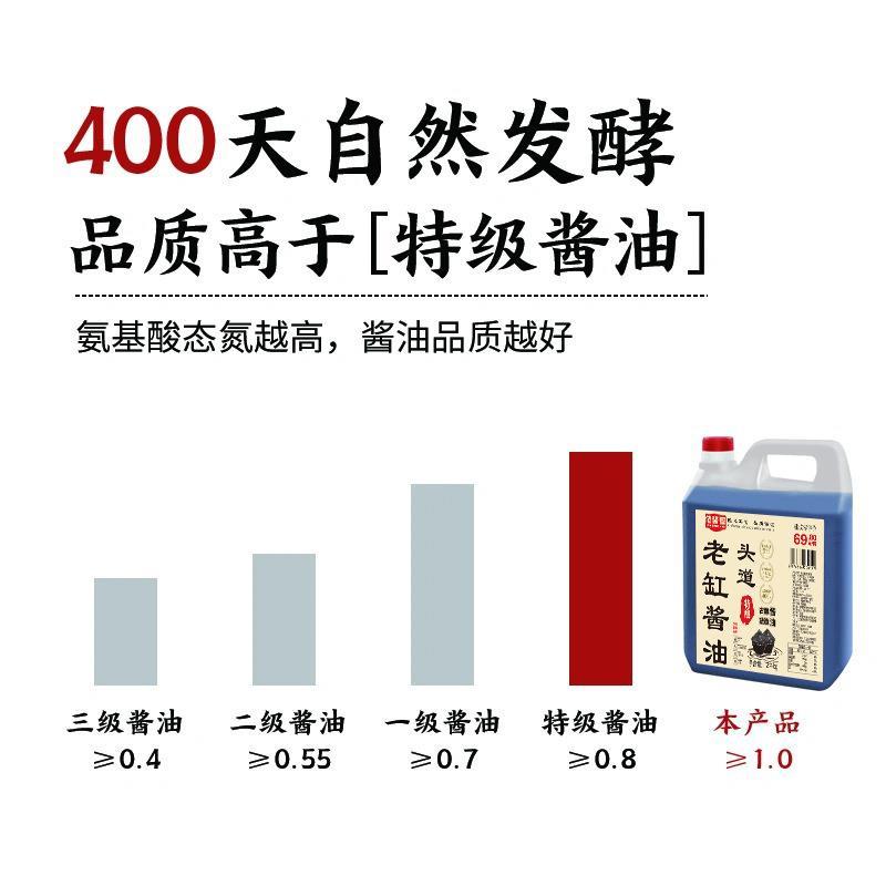 20周年庆【头道老酱油】古法榨粮食手工无防腐剂香精酿400天