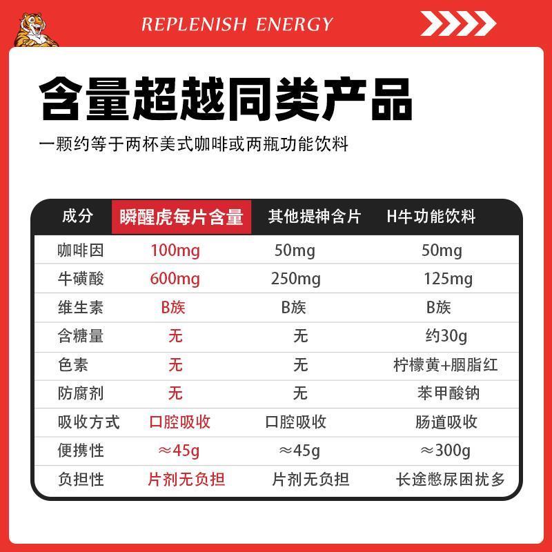 瞬醒虎提神口香糖咖啡因薄荷糖考试开车加班熬夜考研otk能量含片