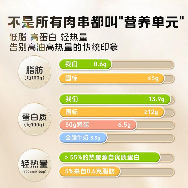 新品里脊肉片炸串半成品鸡柳里脊肉串儿童早餐手抓饼烧烤食材商用