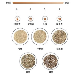手摇咖啡磨豆机咖啡豆q研磨机家用小型手磨咖啡器咖啡手动研磨器