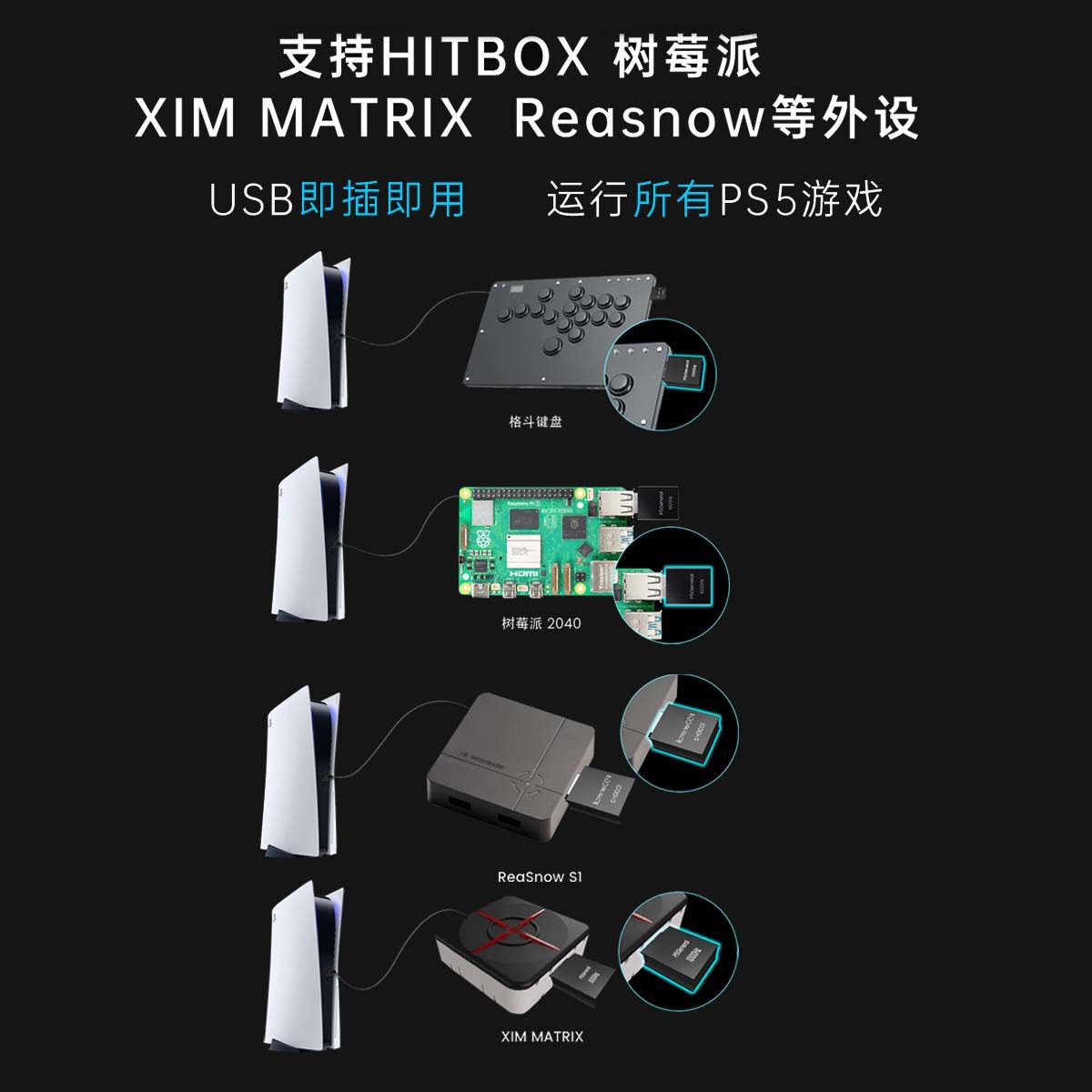 Besavior P5General PS5游戏激活器即插即用XIM MATRIX ReaSnowS1