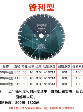 混凝土切割片马路切割片500水泥沥青路面350600金刚石锯片