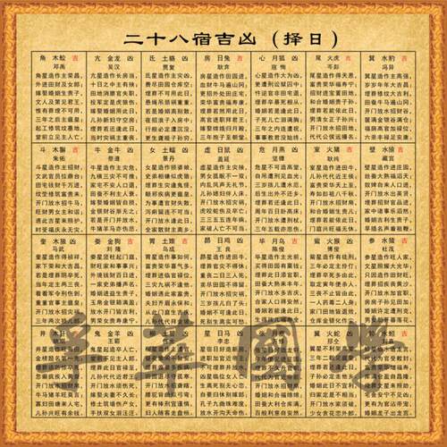 二十八宿择日周易经知识国学二十八星宿28星象图书房玄关装饰壁画