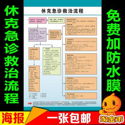 休克急诊救治流程海报 急救室抢救过程展示墙贴 医院科室装饰挂图