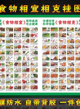 食物相宜相克挂图海报墙贴画糖尿病高血压饮食宜忌表营养搭配食疗