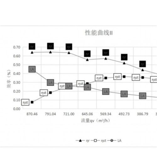 供应离心式风机CF133右旋多翼式离心风机定 制多种型号