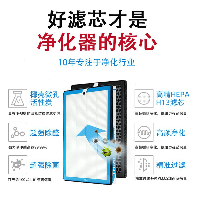 适配TCL空气净化器过滤网TKJ-F220A/220B/210A/210B/255A/B过滤芯