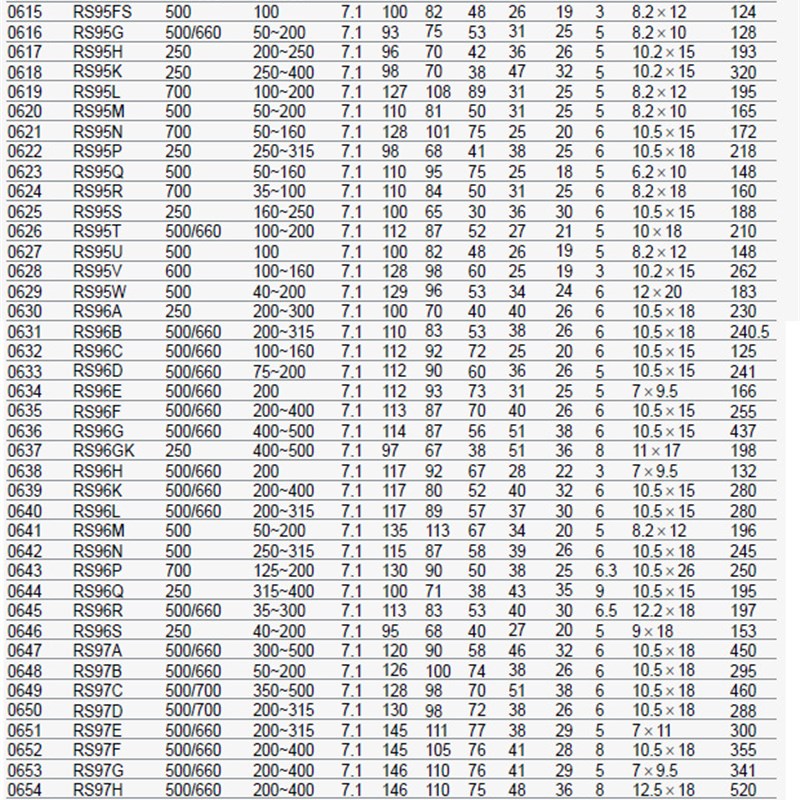 茗熔圆管螺栓型快速熔断器RS94G 250A/300A/350A