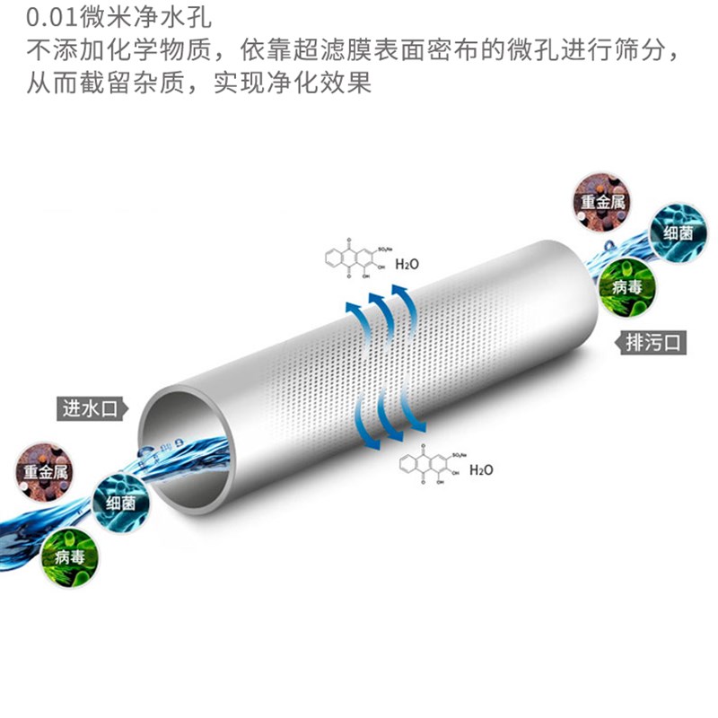 不锈钢全屋直饮中央净水器滤芯大流量超滤膜管道通用纤维心