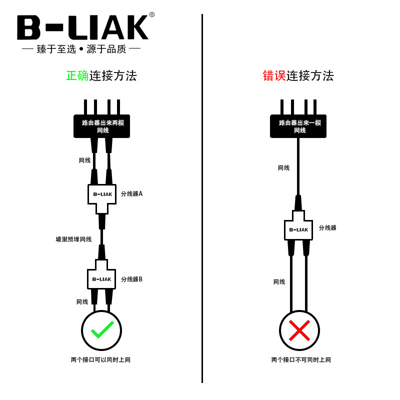 网络分线器 网线一分二同时上网 RJ45 IPTV宽带网口三通 转接头